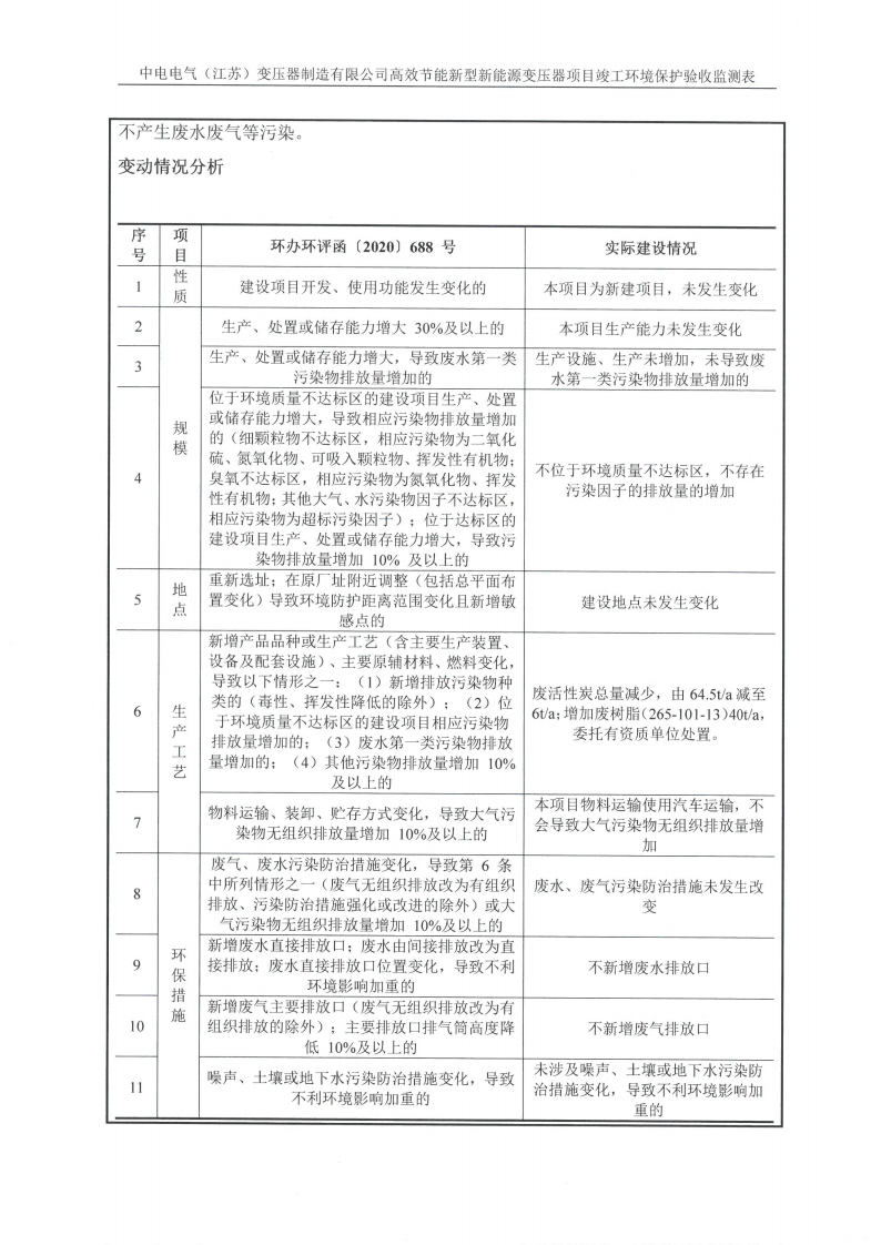 LD体育验收监测报告表_10.png